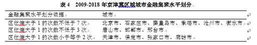 金融集聚对城市经济增长的实证研究——以京津冀区域为例