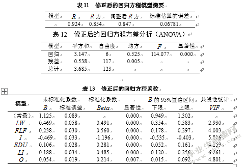 金融集聚对城市经济增长的实证研究——以京津冀区域为例