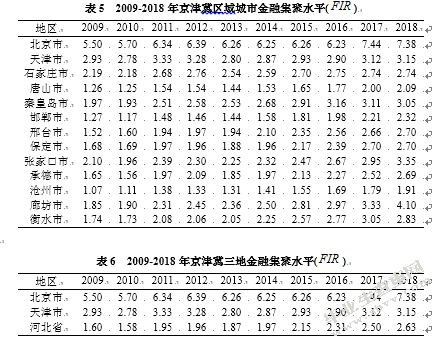 金融集聚对城市经济增长的实证研究——以京津冀区域为例