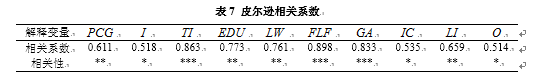 金融集聚对城市经济增长的实证研究——以京津冀区域为例