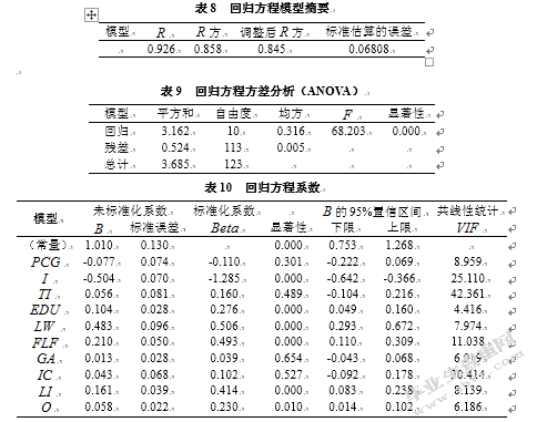 金融集聚对城市经济增长的实证研究——以京津冀区域为例