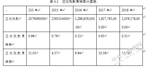 我爱我家集团营运能力分析