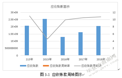 我爱我家集团营运能力分析
