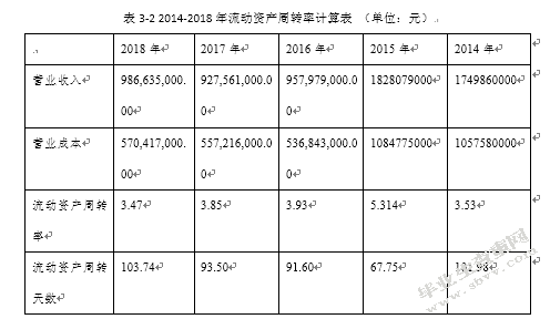 我爱我家集团营运能力分析