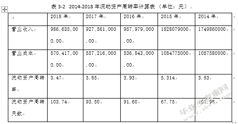 企业营运能力分析 ——基于万科公司的案例分析