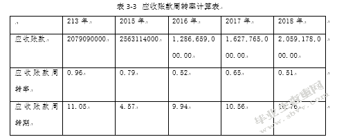 企业营运能力分析 ——基于万科公司的案例分析