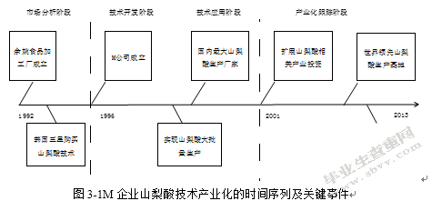 关于高新技术产业化问题的探讨 ——以M公司为例