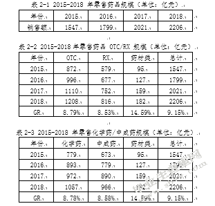 中国医药电子商务发展现状及前景分析