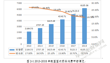 中国医药电子商务发展现状及前景分析