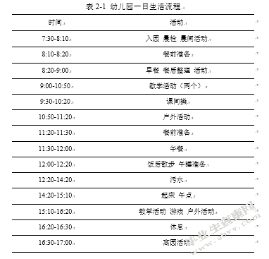 幼儿园一日活动中消极等待的原因与解决策略研究