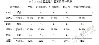 幼儿园一日活动中消极等待的原因与解决策略研究