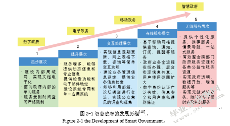 徐州市信息惠民融合服务平台建设研究