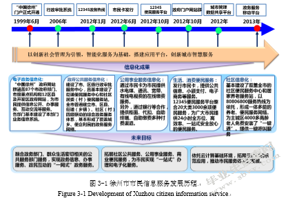徐州市信息惠民融合服务平台建设研究