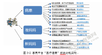 徐州市信息惠民融合服务平台建设研究