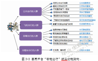 徐州市信息惠民融合服务平台建设研究