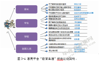 徐州市信息惠民融合服务平台建设研究