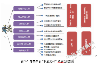 徐州市信息惠民融合服务平台建设研究
