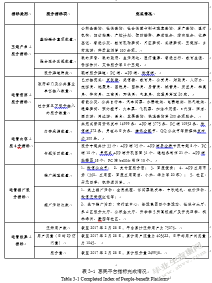 徐州市信息惠民融合服务平台建设研究