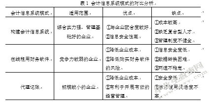 中小企业会计信息化的问题及对策