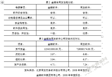 中小企业会计信息化的问题及对策