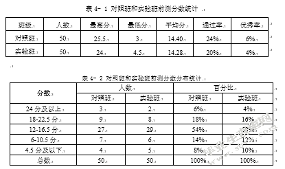 语境化线索理论视域下的高中英语听力教学研究