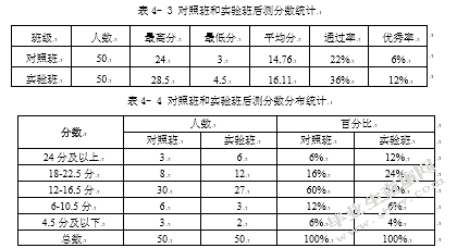 语境化线索理论视域下的高中英语听力教学研究