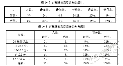语境化线索理论视域下的高中英语听力教学研究