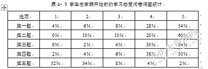 语境化线索理论视域下的高中英语听力教学研究