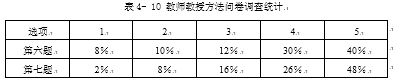 语境化线索理论视域下的高中英语听力教学研究