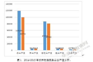四川德昌县经济发展中存在的问题与对策研究