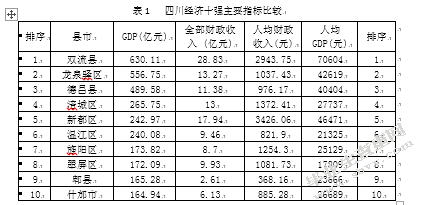 四川德昌县经济发展中存在的问题与对策研究