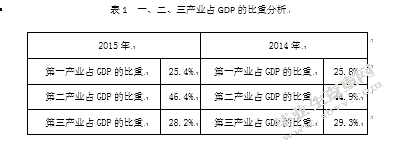 四川德昌县经济发展中存在的问题与对策研究