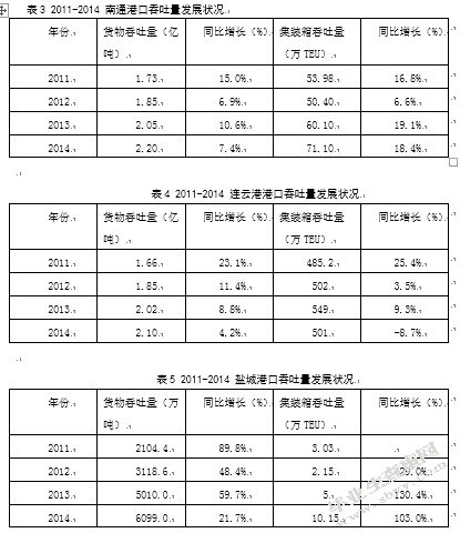 江苏县域海洋经济的发展路径及政策建议