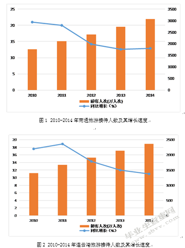 江苏县域海洋经济的发展路径及政策建议