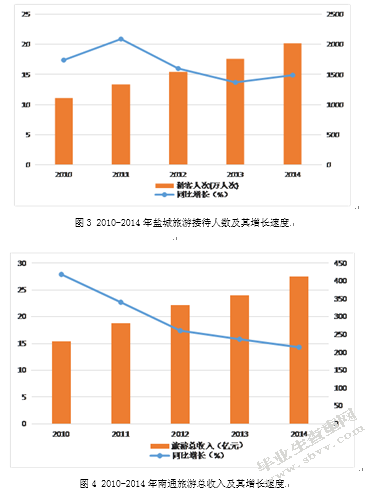 江苏县域海洋经济的发展路径及政策建议