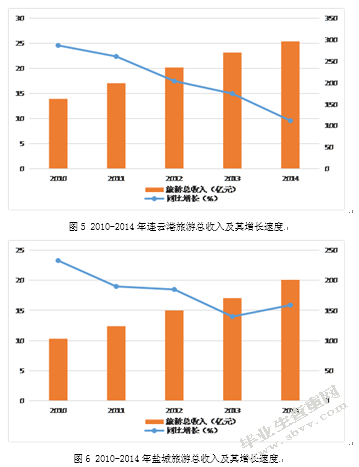 江苏县域海洋经济的发展路径及政策建议