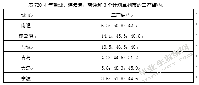 江苏县域海洋经济的发展路径及政策建议