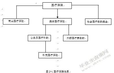 从“看病难，看病贵”谈基本医疗制度改革