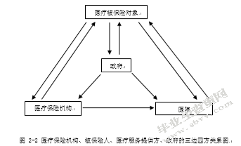 从“看病难，看病贵”谈基本医疗制度改革