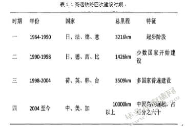 高铁建设与江西区域经济联动发展对策研究
