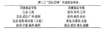 高铁建设与江西区域经济联动发展对策研究