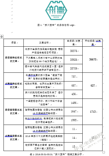 “苏州发布”政务微信运营情况及发展分析