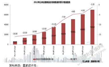 国家房地产调控政策的研究