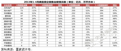 国家房地产调控政策的研究