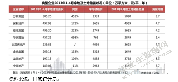 国家房地产调控政策的研究