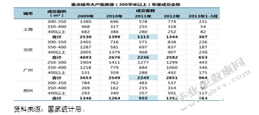 国家房地产调控政策的研究