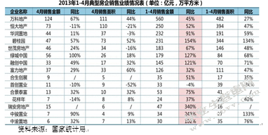 国家房地产调控政策的研究