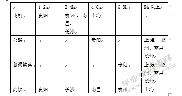 沪昆高速铁路对云南经济影响的预测研究
