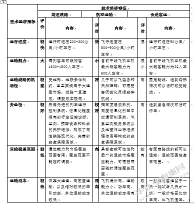 沪昆高速铁路对云南经济影响的预测研究