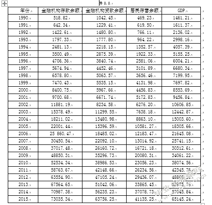 基于VaR模型的福建省经济增长与金融发展关系实证研究